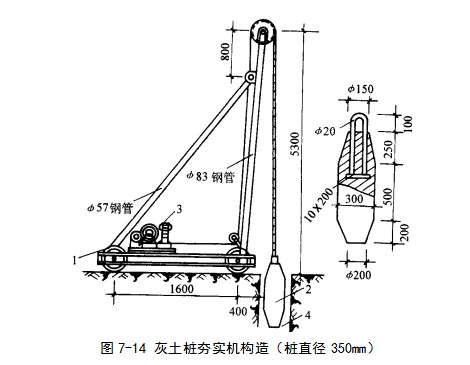 温江挤密桩地基